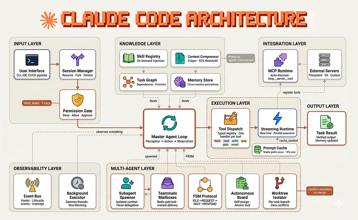 claude-code-architecture